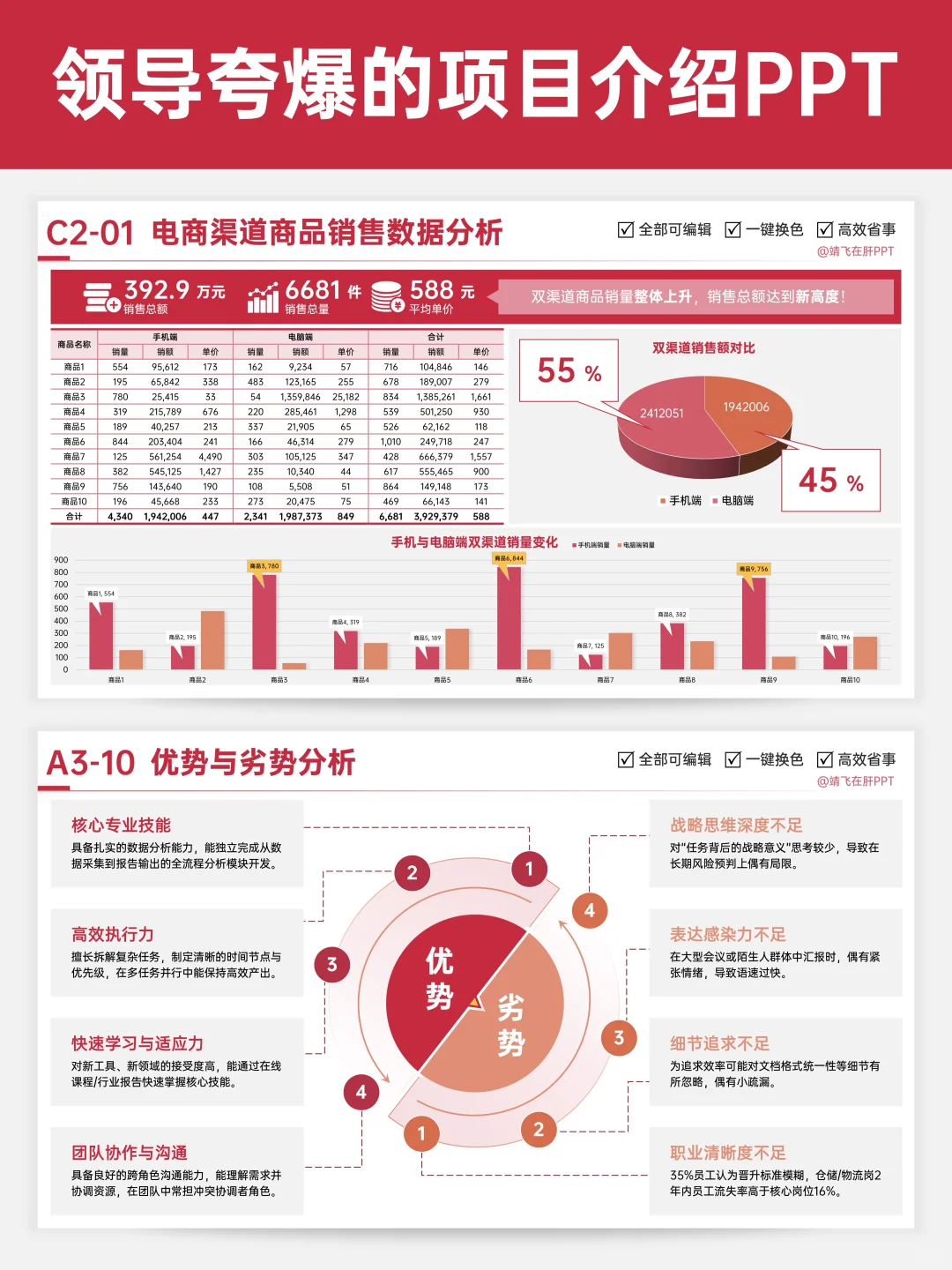 领导夸爆的公司推介ppt?