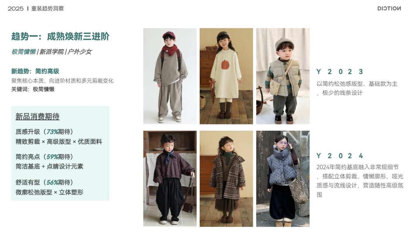 2025秋冬--童装市场趋势洞察