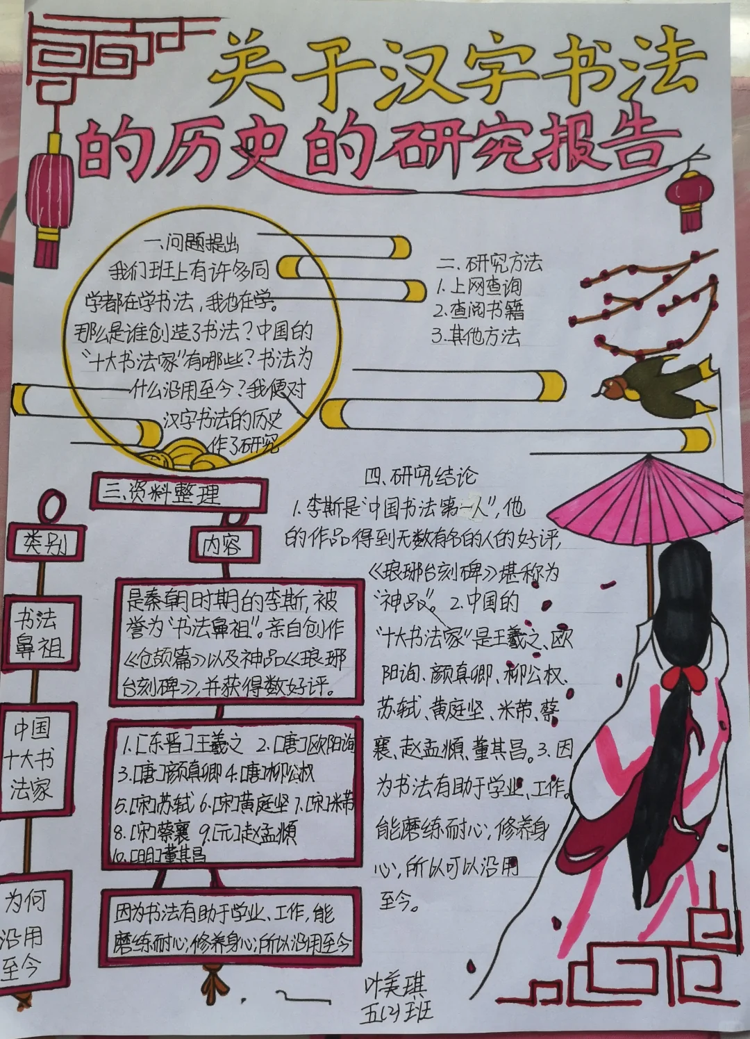 关乎汉字书法的历史研究报告