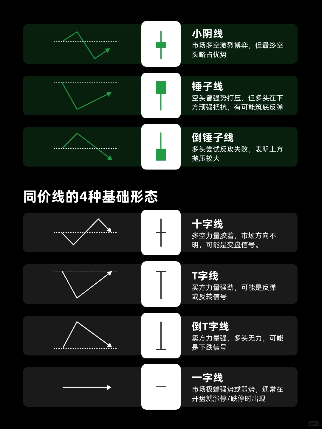 图解股票基础图形——K线