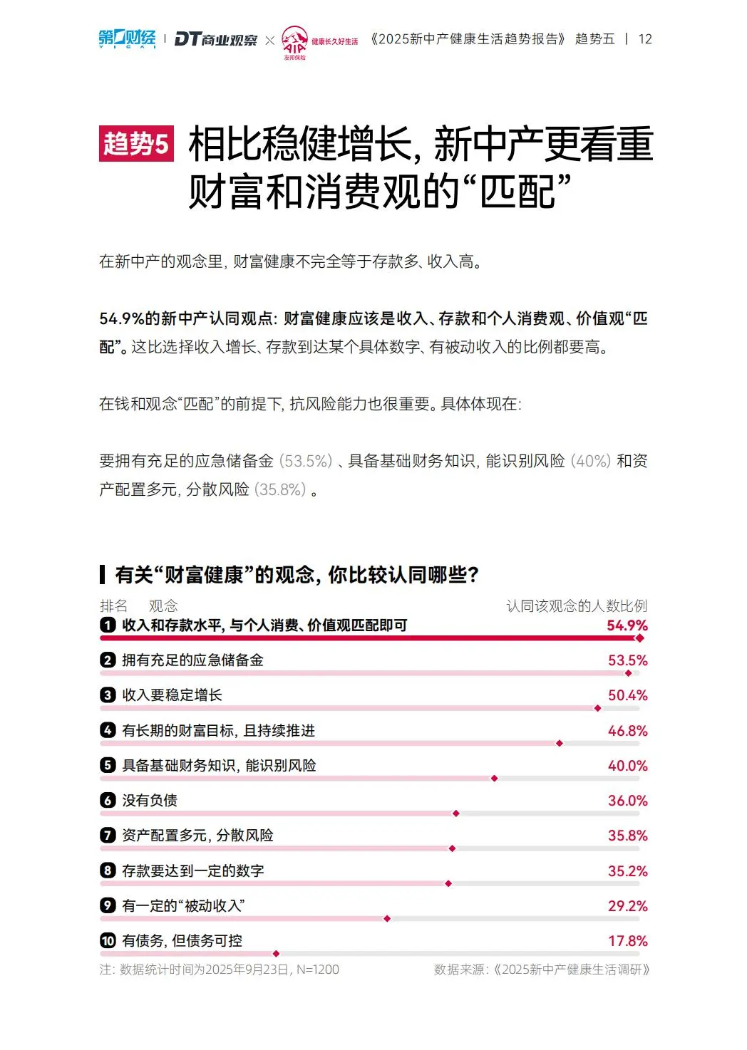 新中产健康生活五维图趋势:重新定义幸福感