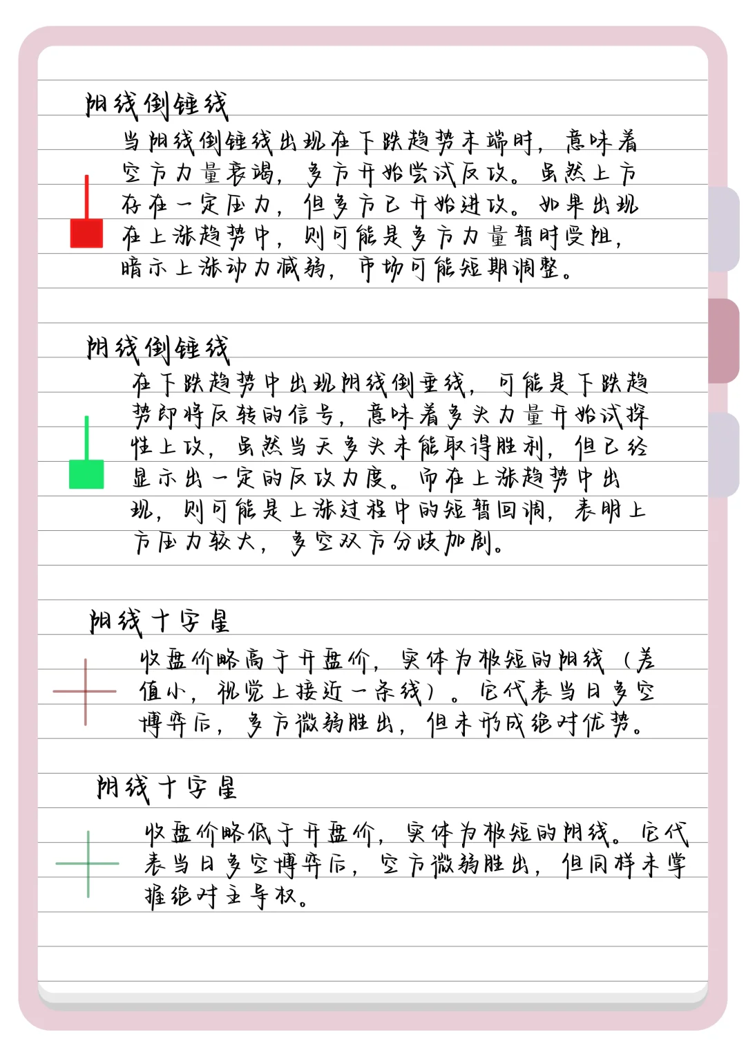 读懂K线，理解市场情绪！