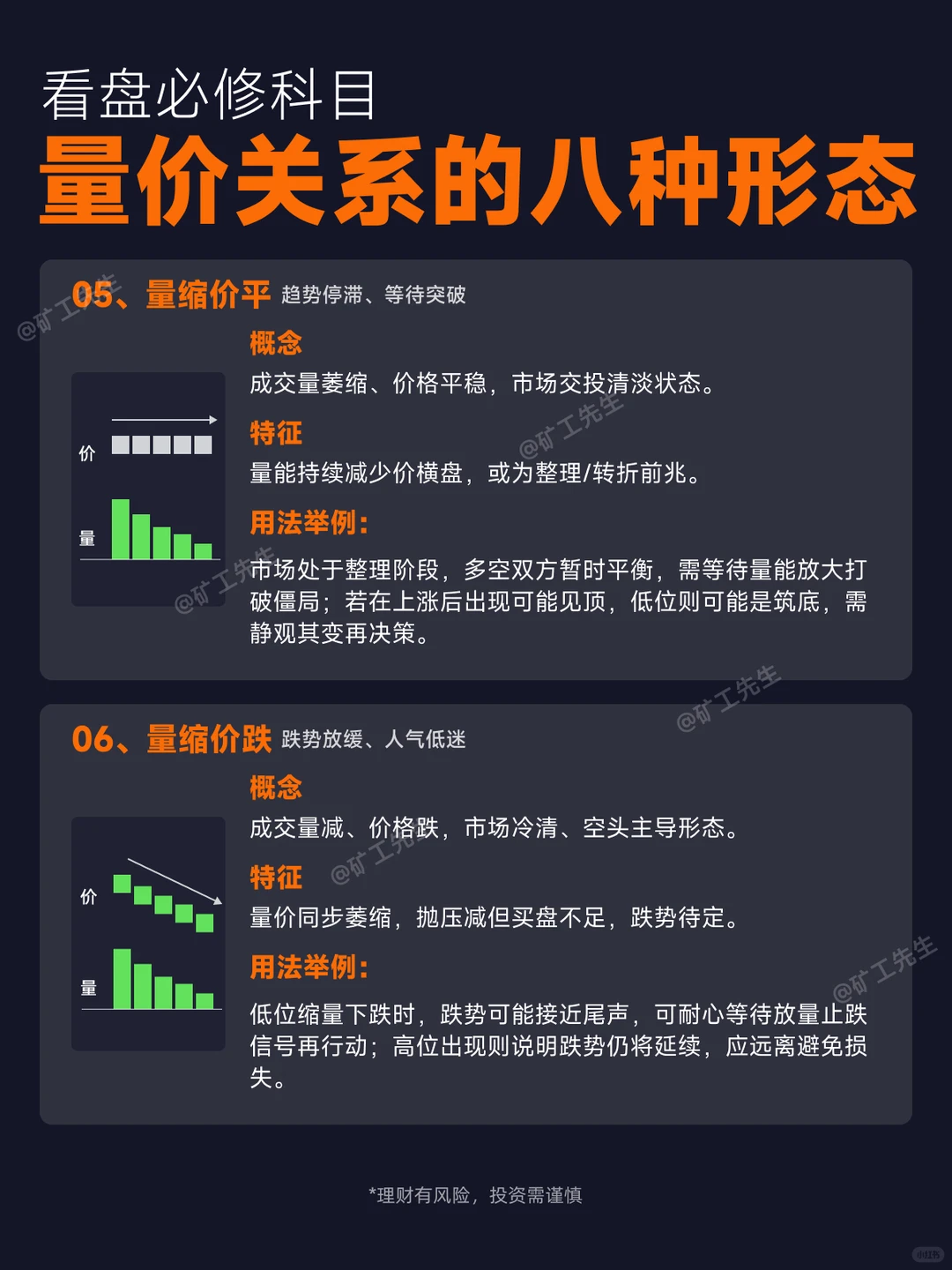 看盘必修“量价关系的八种形态”