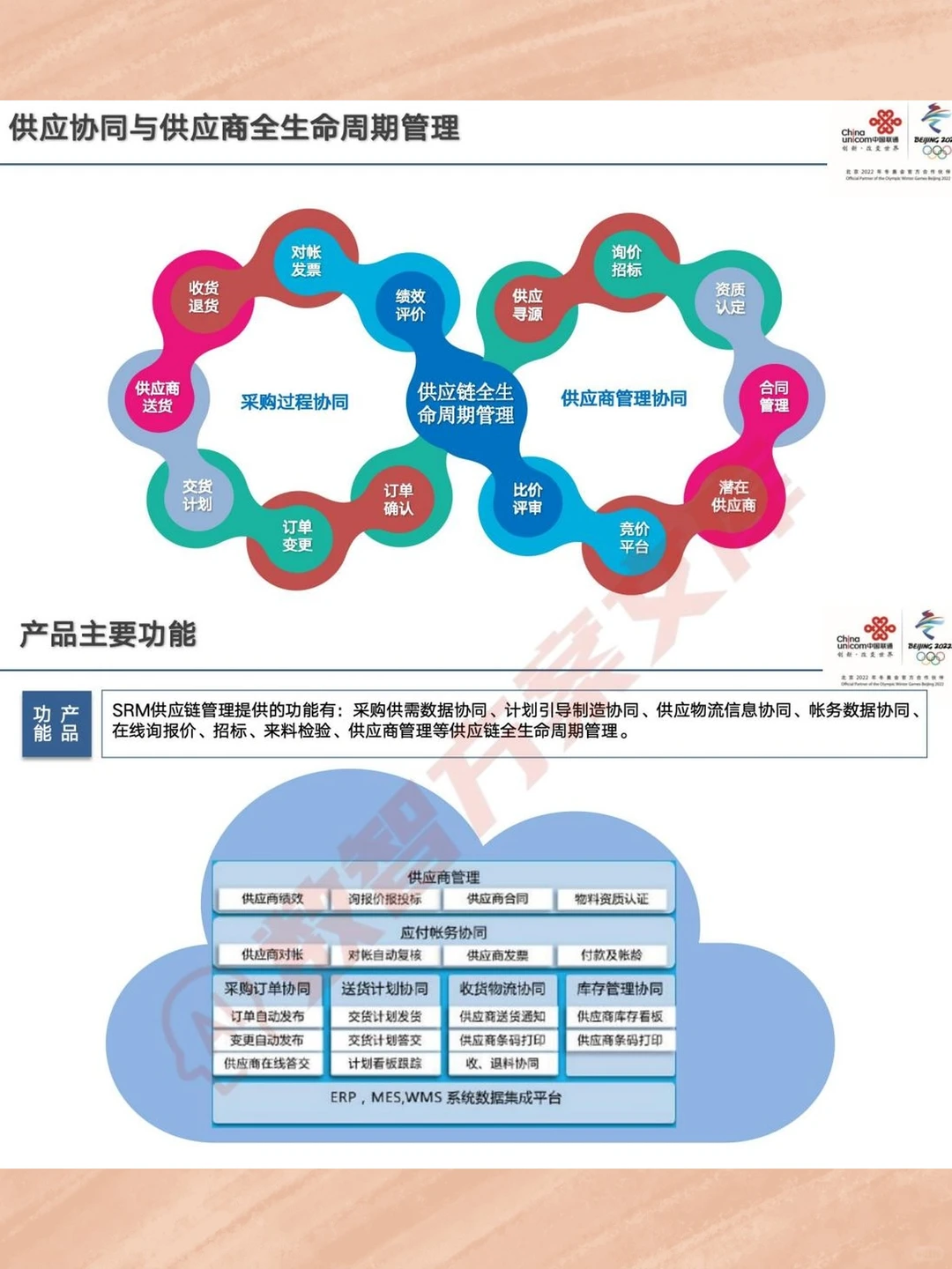 智慧供应链管理解决方案研报白皮书资料包