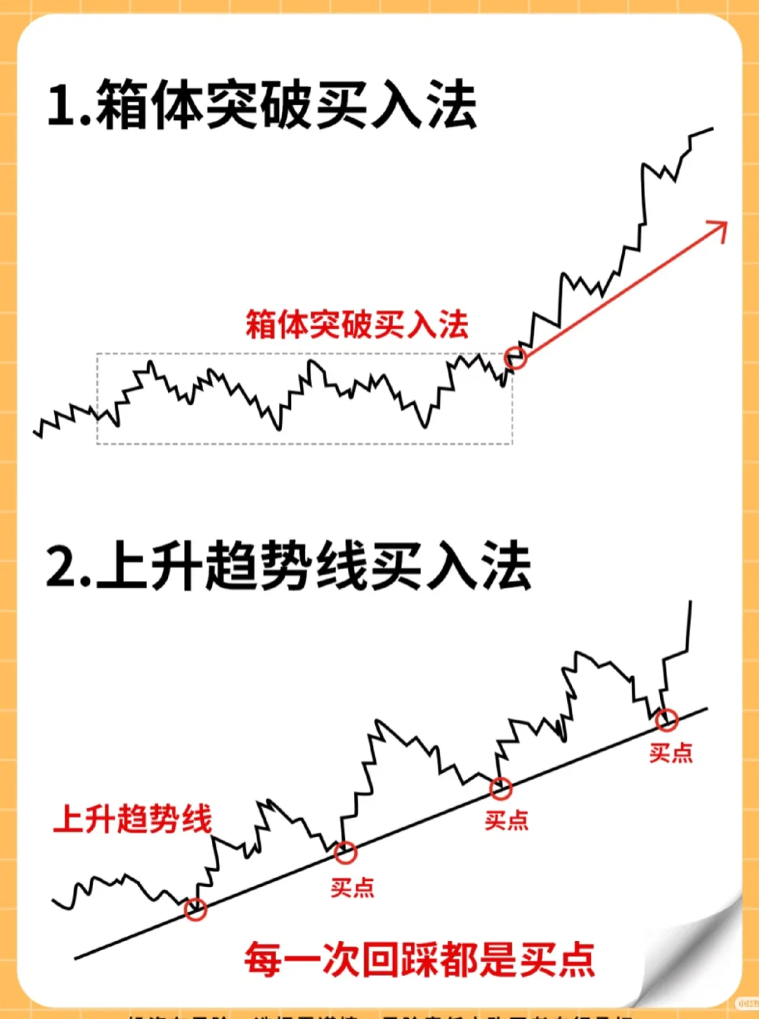 K线图技术形态分析股票买入方法最好买入点