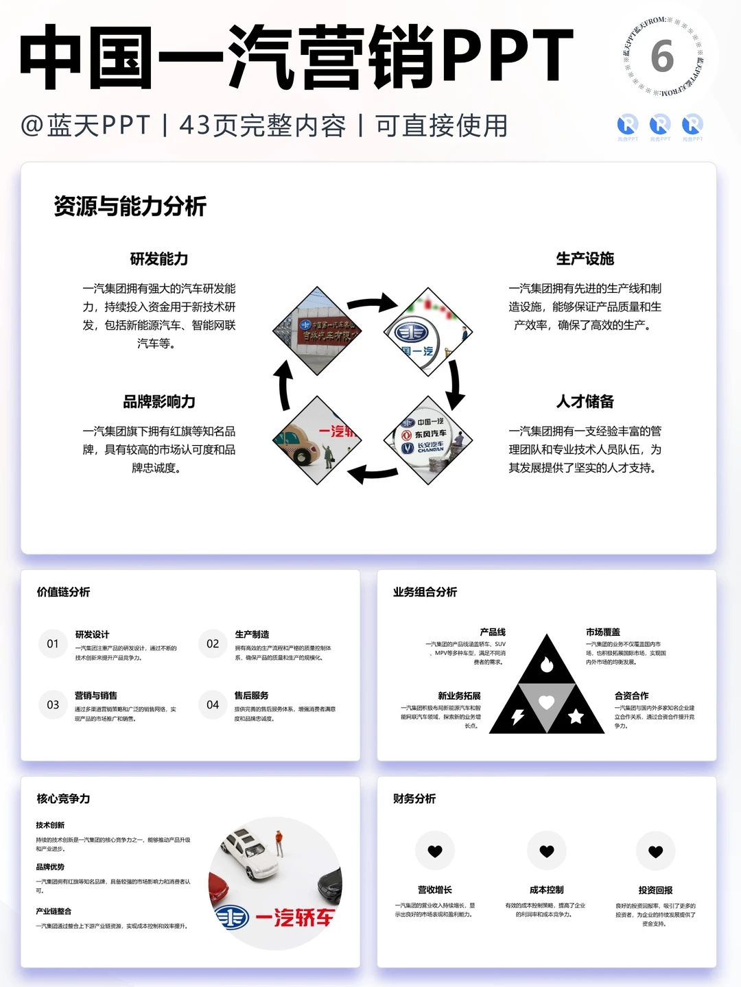 【267】中国一汽战略分析品牌营销策略PPT