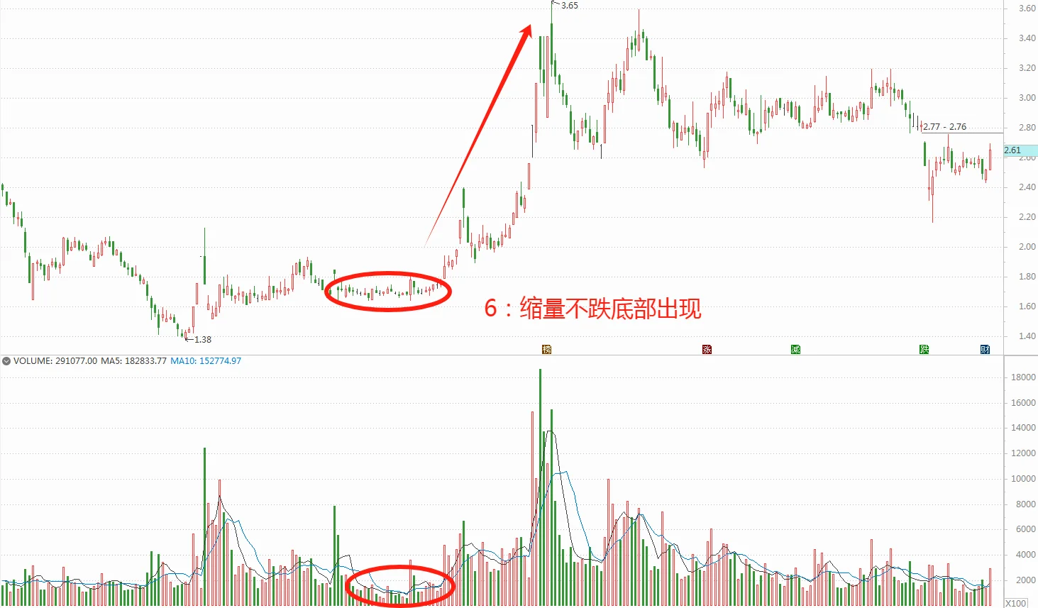 波段学会这些口诀就行