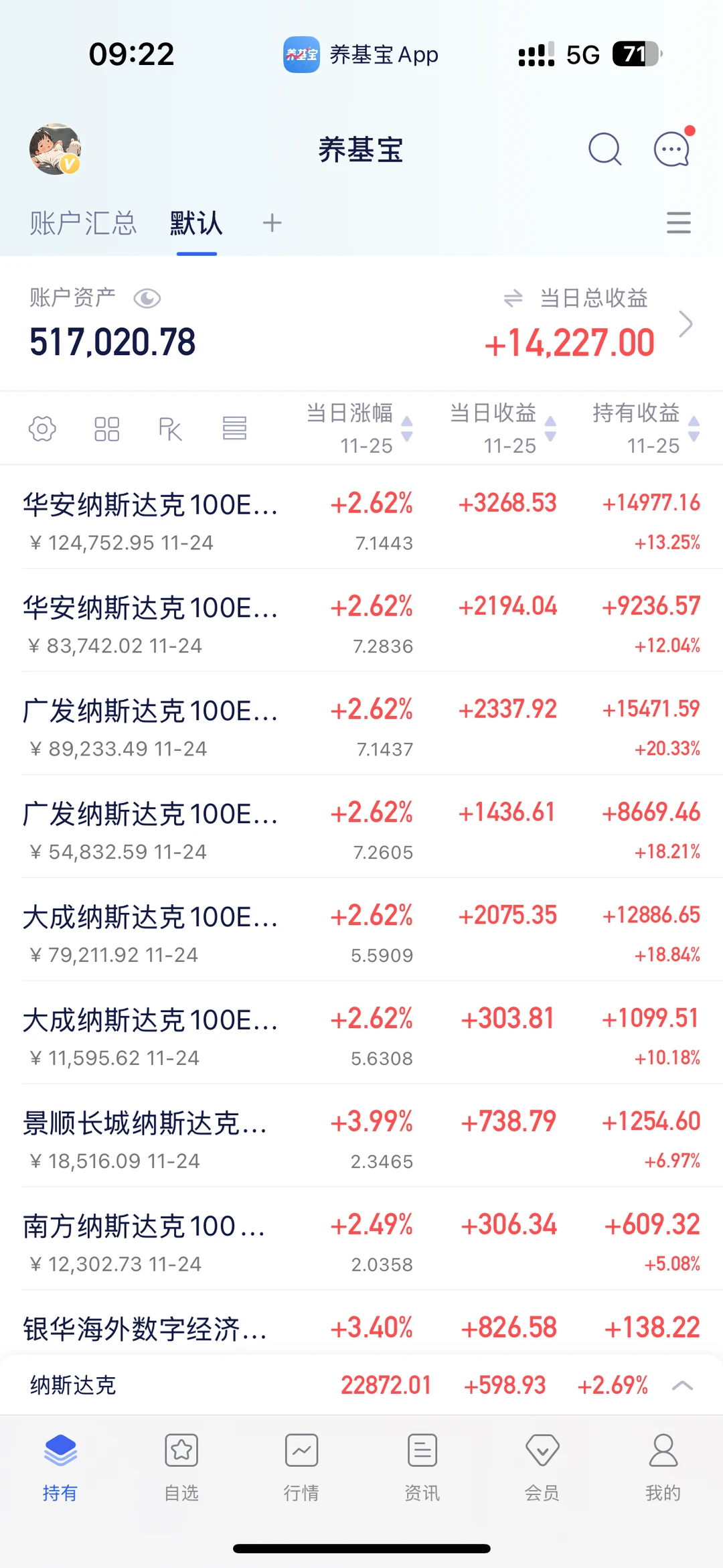11.25 报复性反弹来了