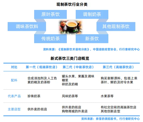 茶饮行业研究报告