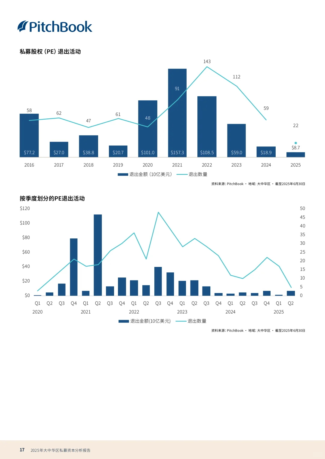 私募分析报告2025