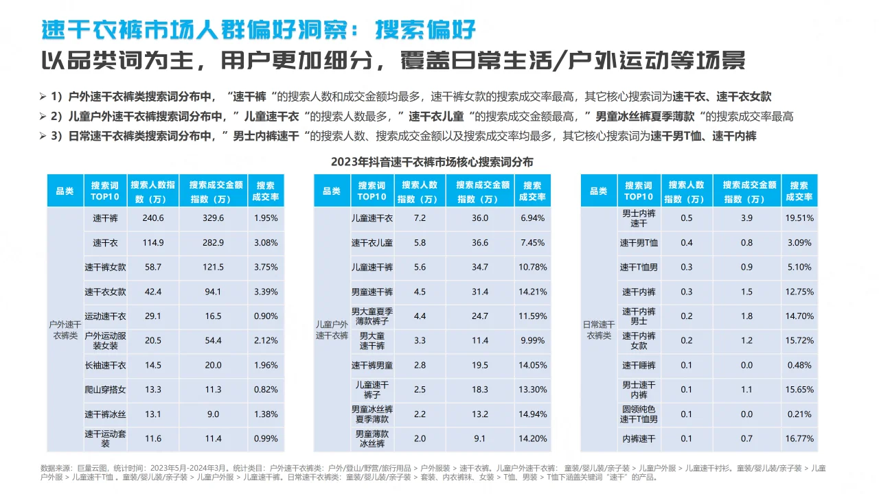 2024抖音速干衣裤行业趋势洞察