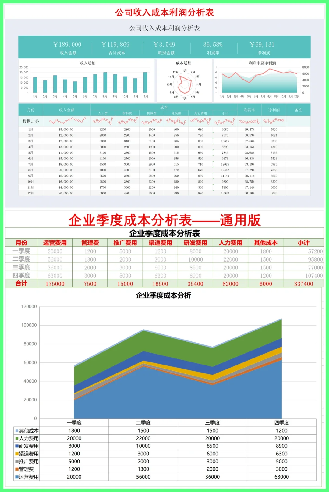 ❤️成本可视化-分析的好帮手