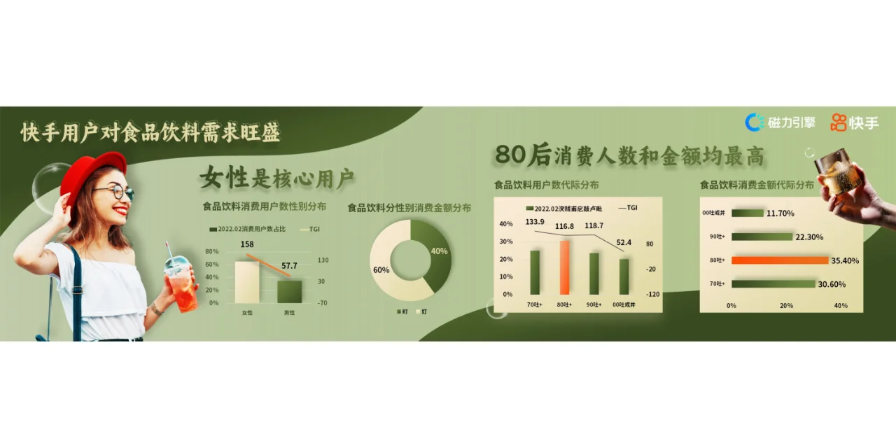 行业洞察报告PPT | 哪种奶茶饮品让你爱不释