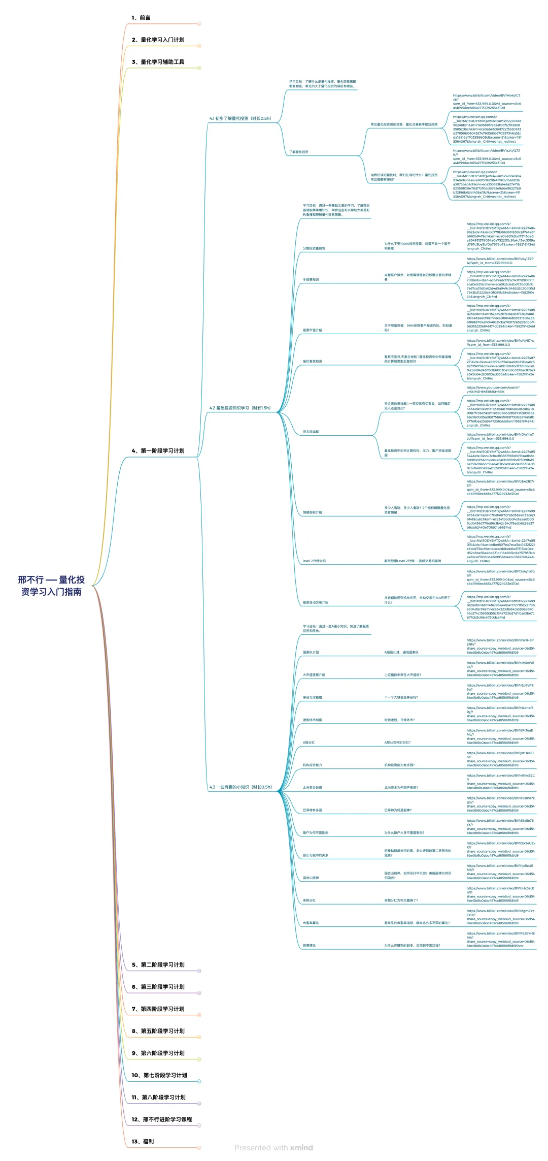 自学量化，骂醒一个是一个！！！