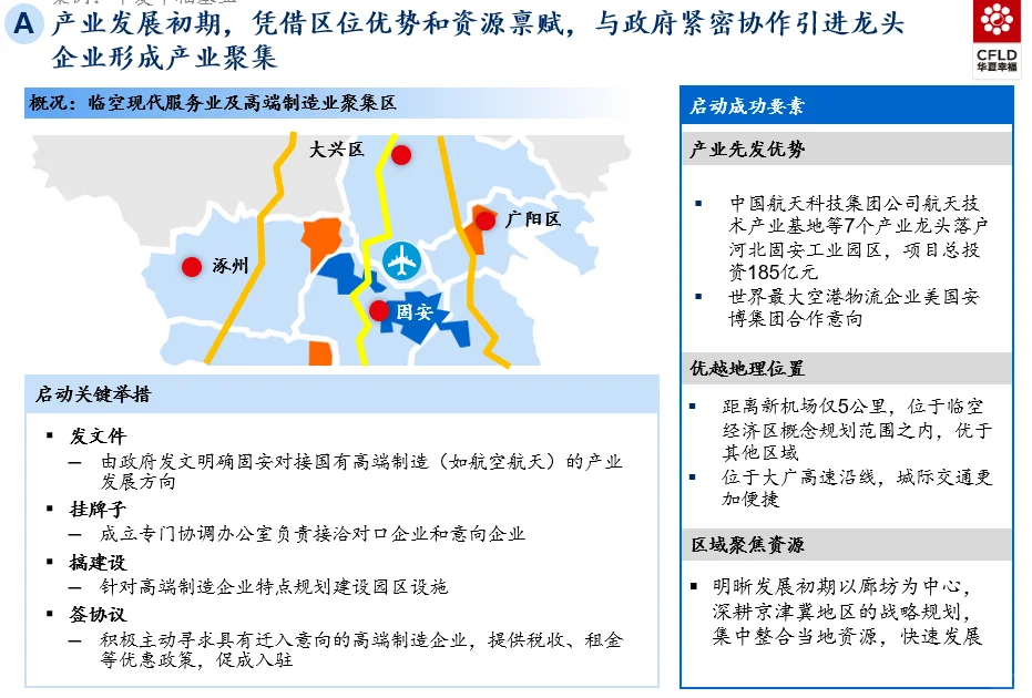 麦肯锡某城投集团对标案例分析报告