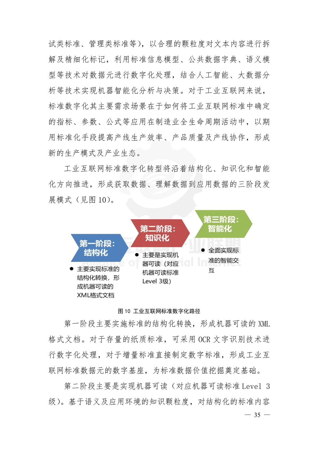 一文读懂2025工业互联网标准数字化蓝皮书