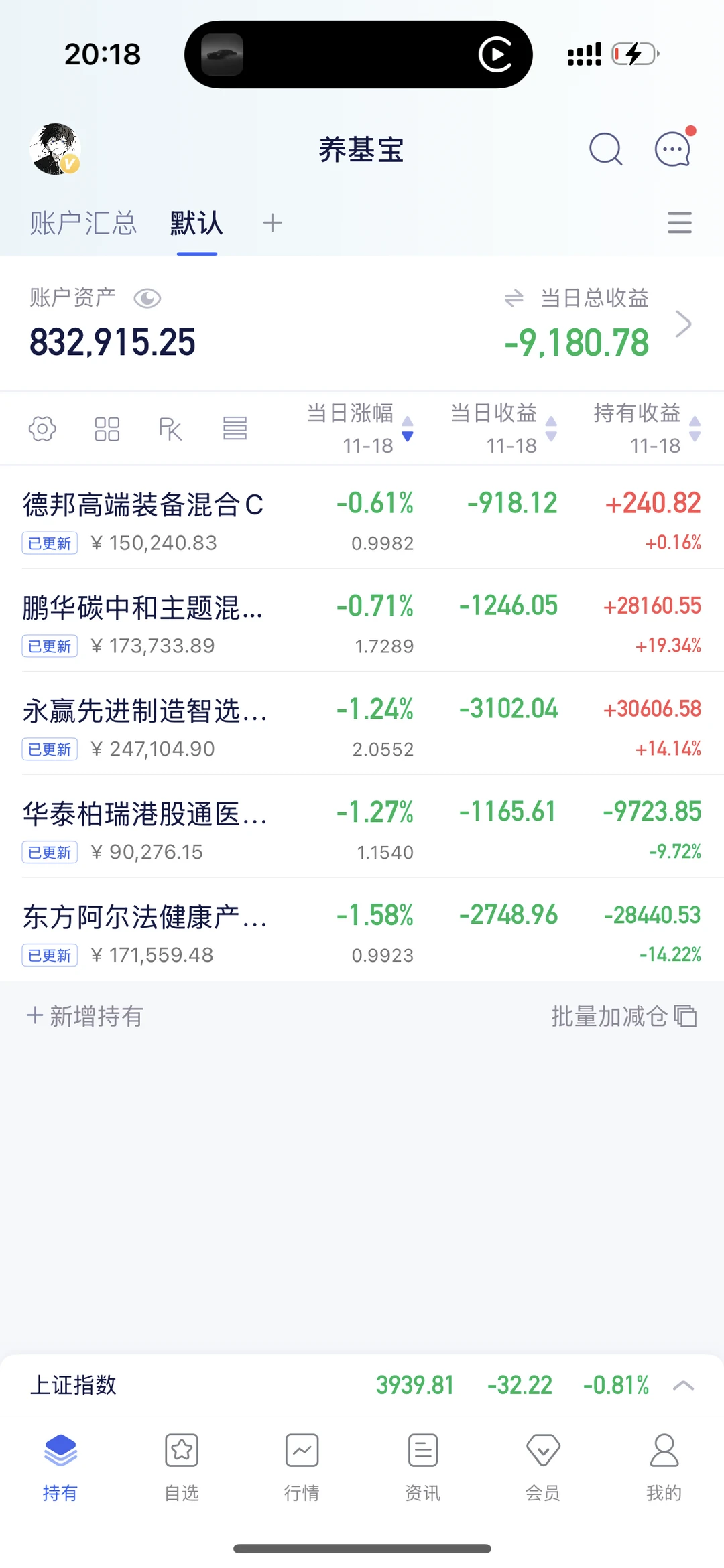 有种把基金全部转到股票的冲动