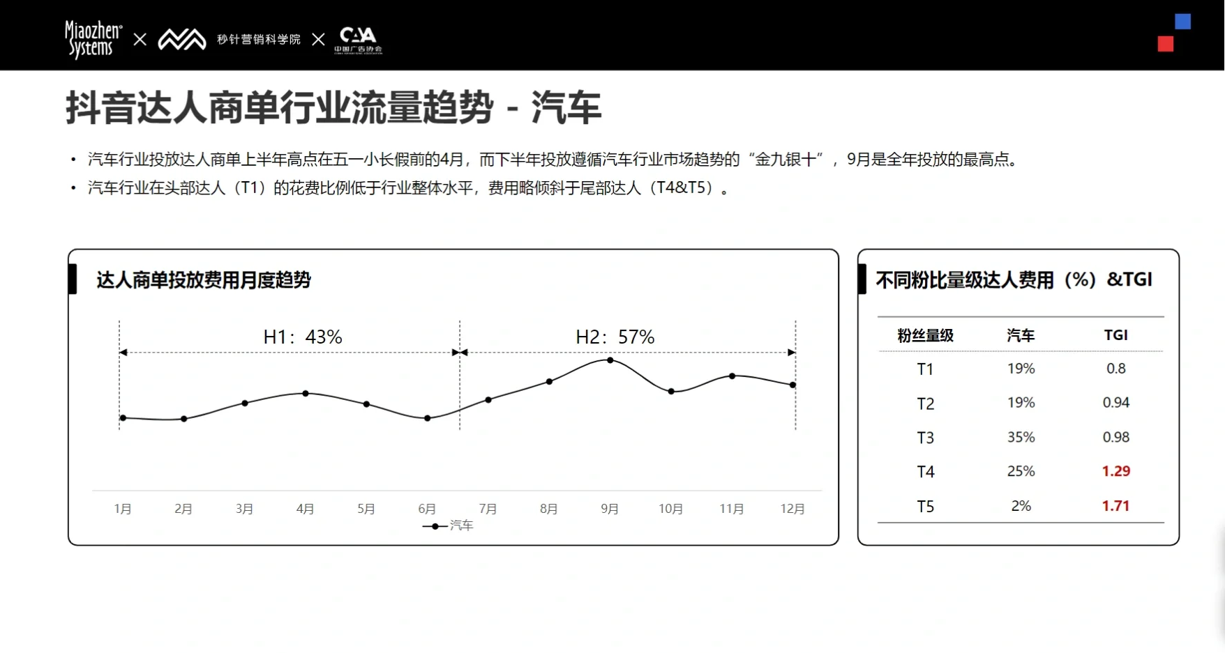156页报告｜2024 Social & KOL 营销趋势报