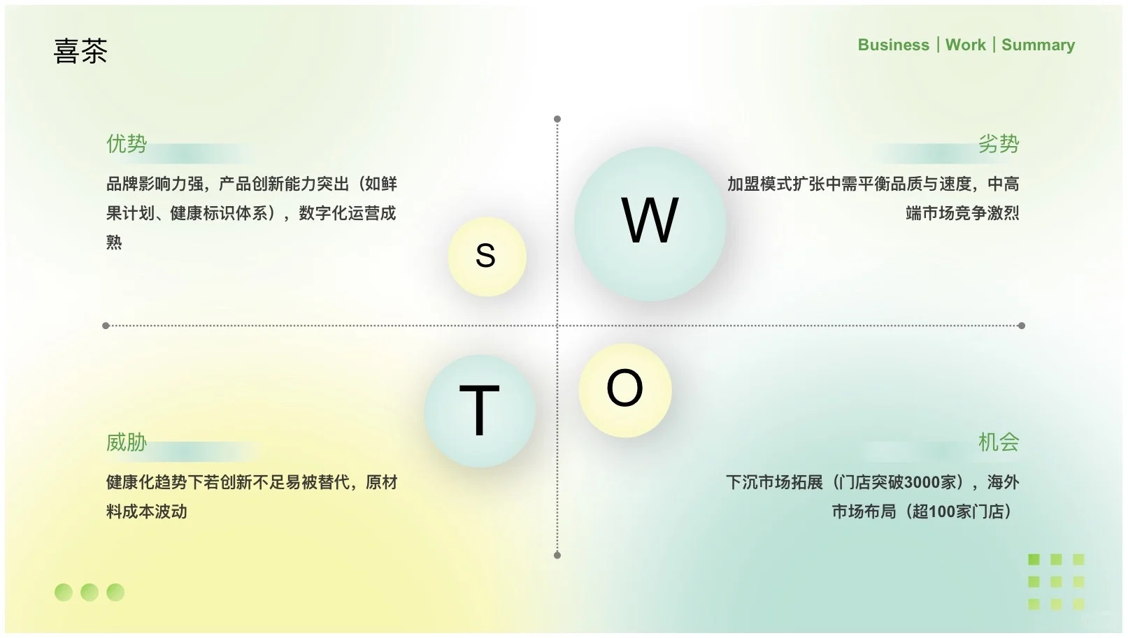 奶茶行业营销分析