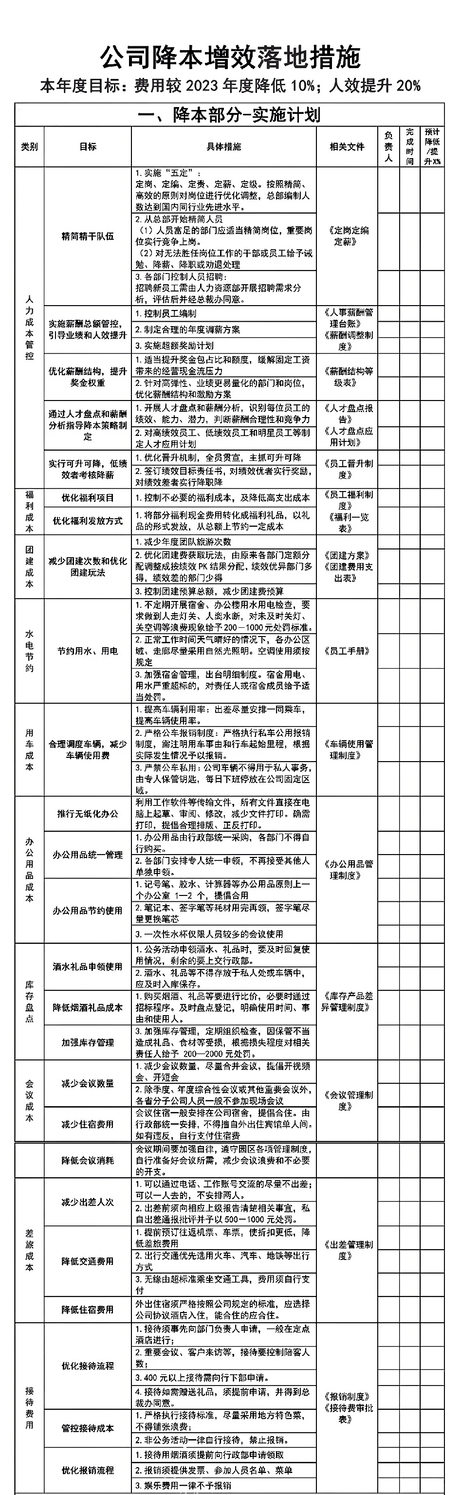 500人左右集团公司降本增效的SOP电子版