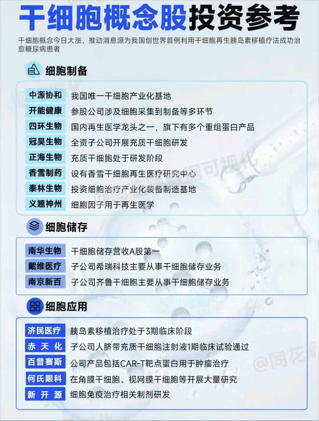 明星们集体变年轻了