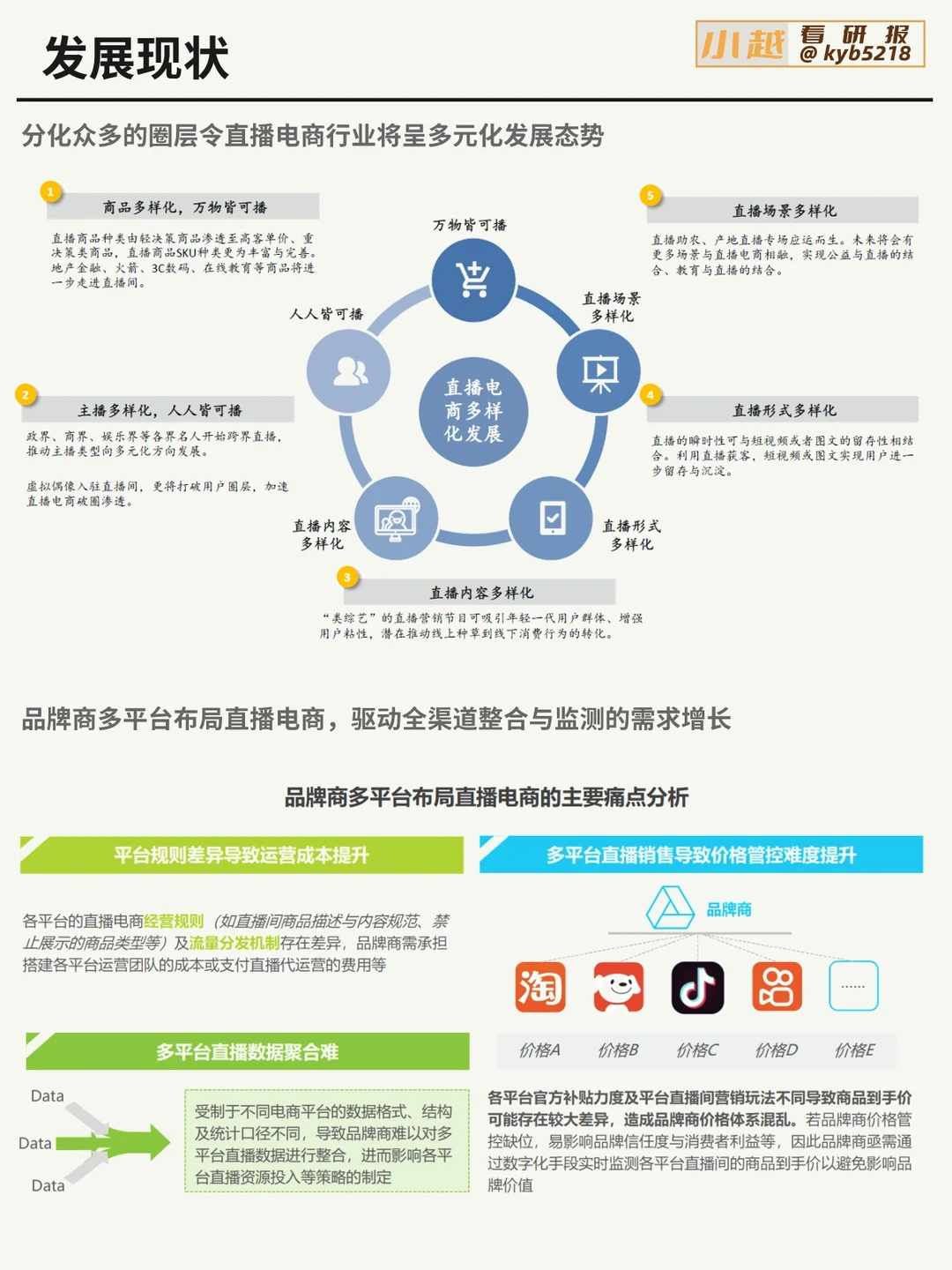 每天认识一个新板块｜直播电商