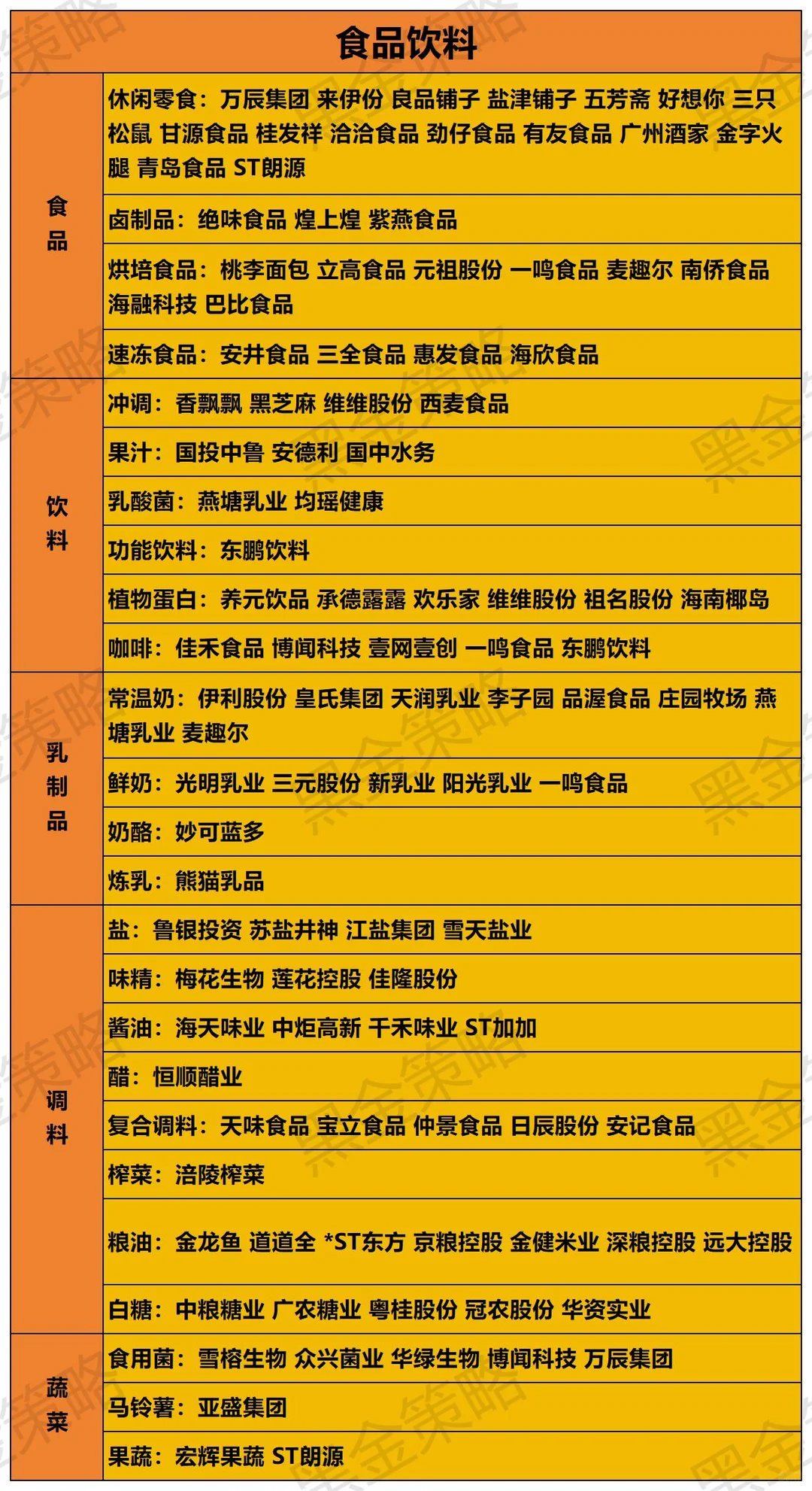 食品饮料概念大全