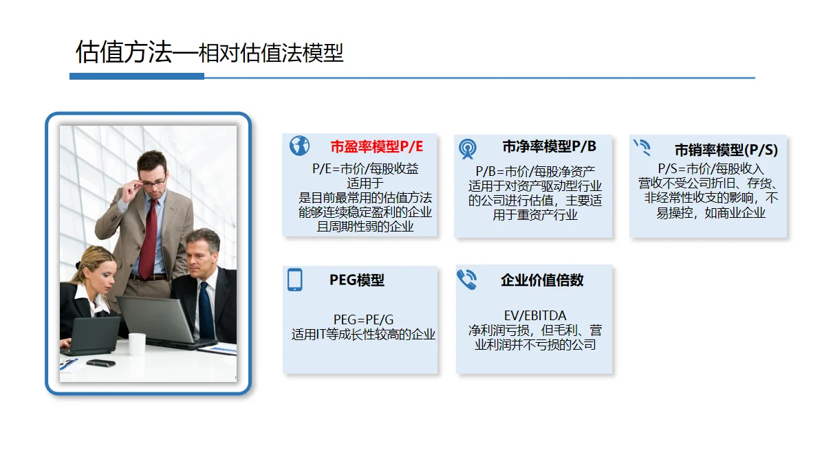 如何给企业估值？【干货分享】