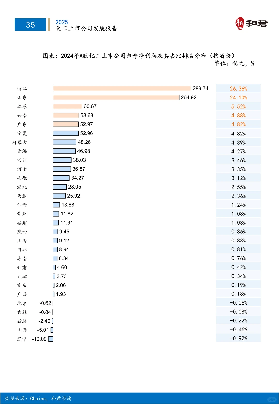 ?深度解读2025化工上市公司发展研究报告