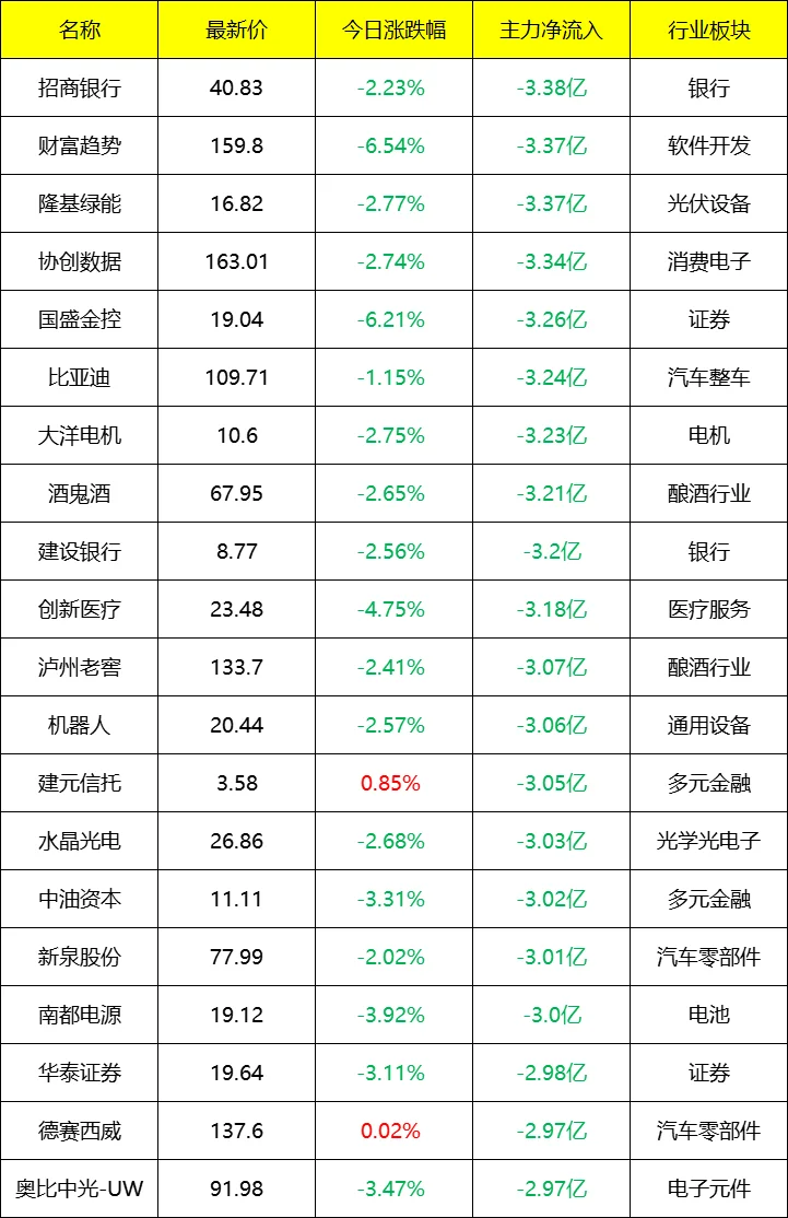 主力流入及流出_盘后 9月18号