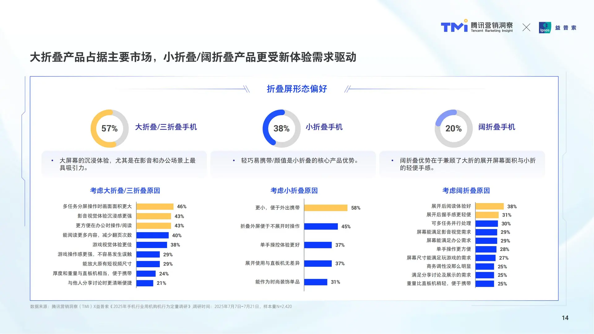 手机消费趋势洞察:用户与营销新逻辑?
