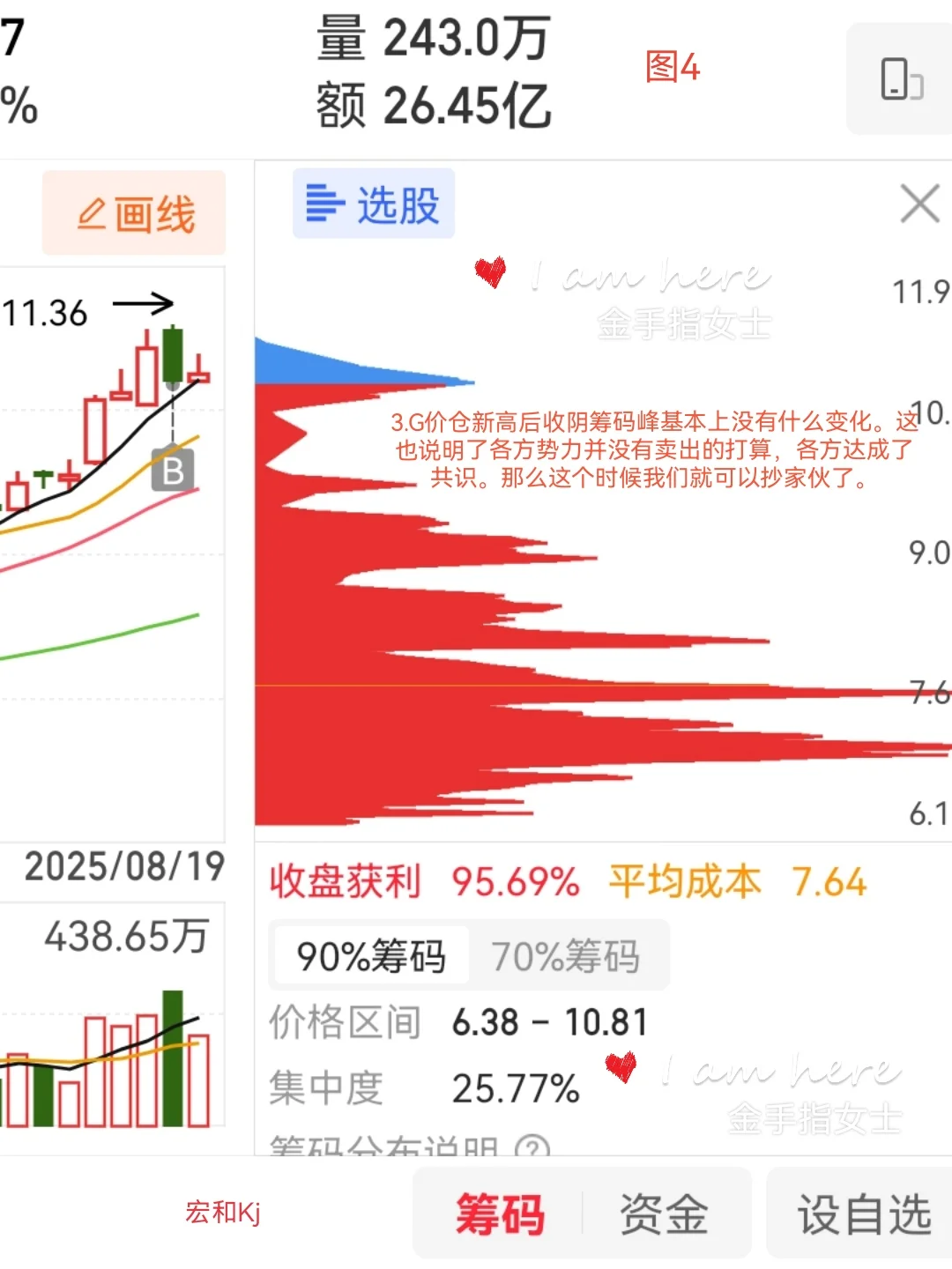 量价关系笔记14---趋势标的