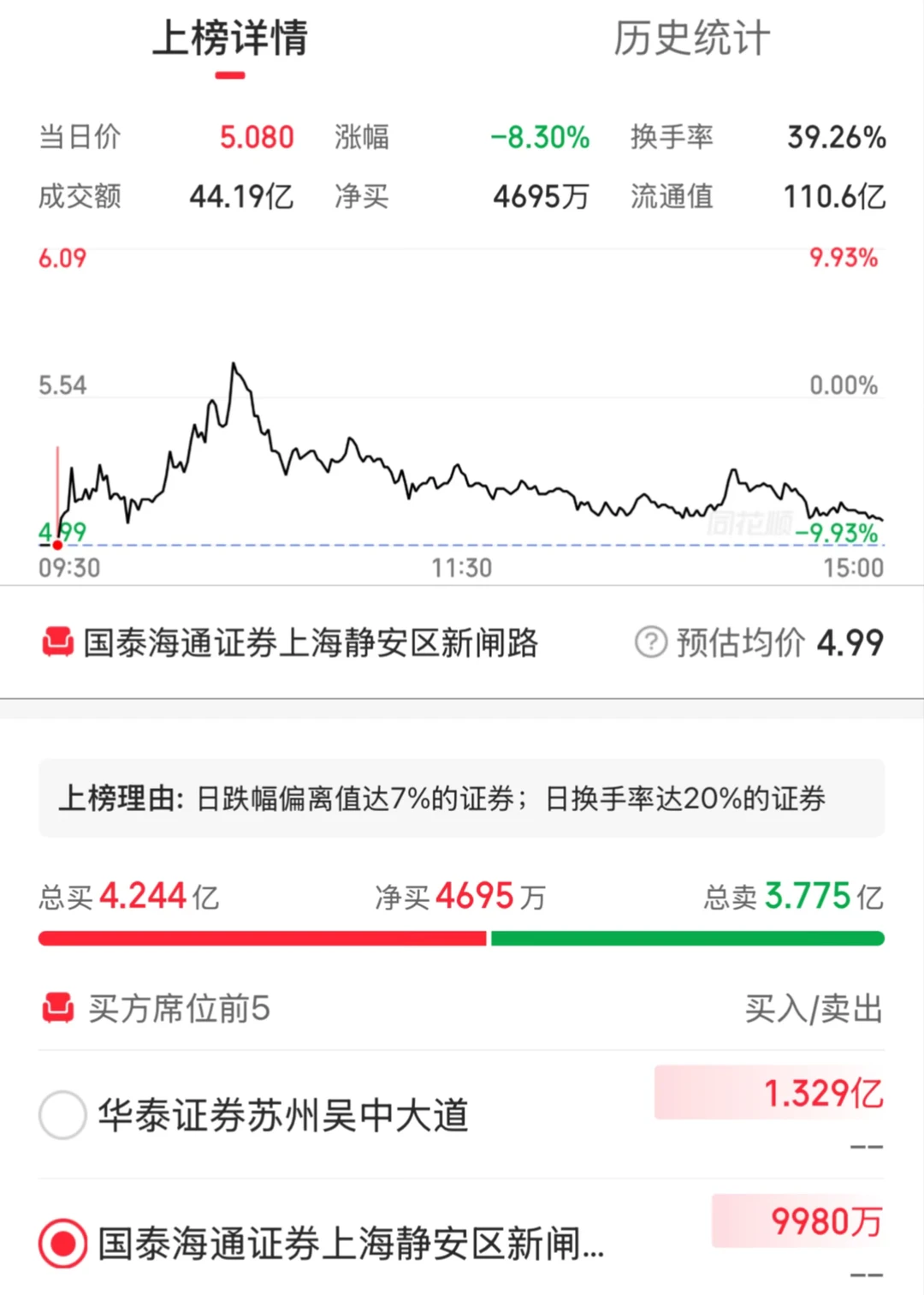 炒股笔记：天量翘板是机会还是陷阱？