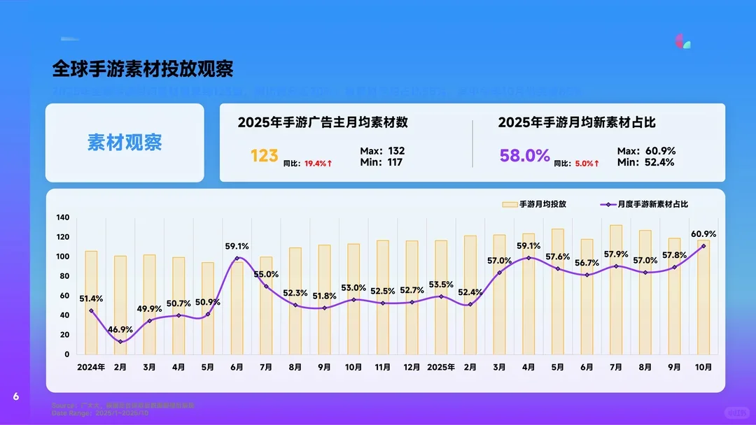 28页报告 | 全球手游市场营销洞察
