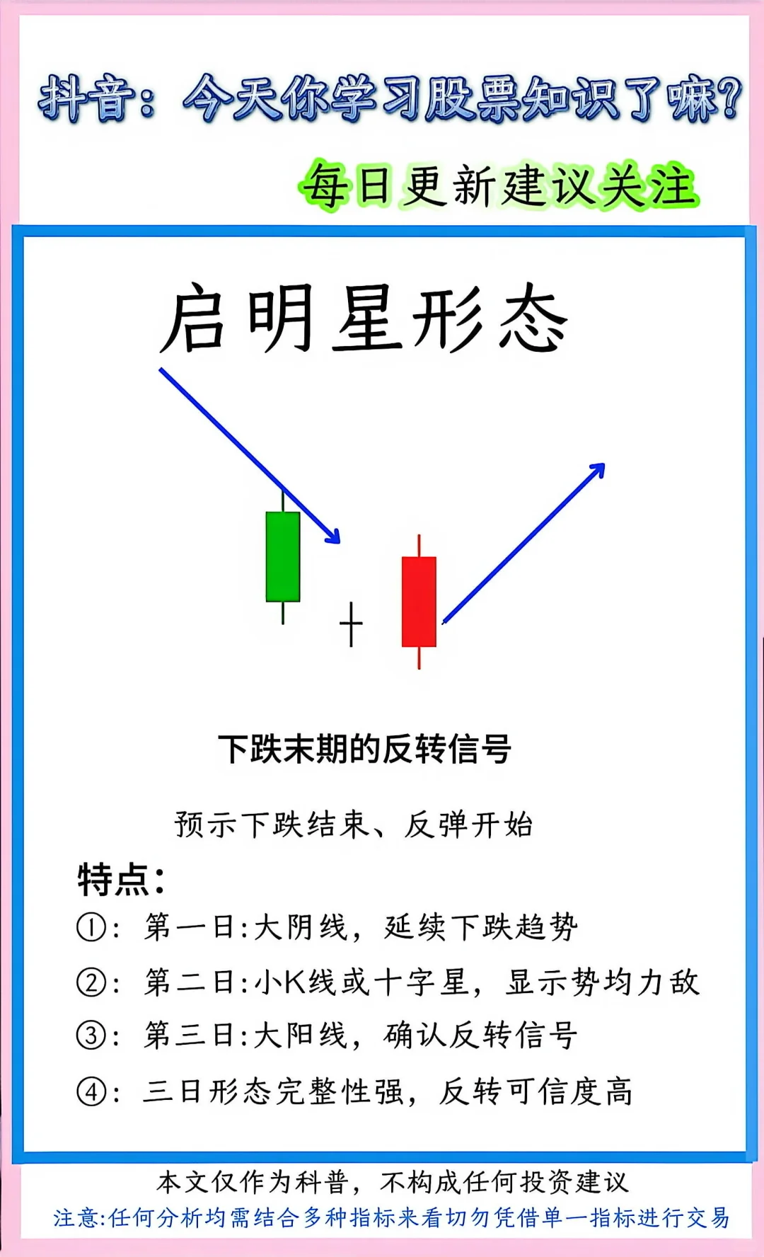 股票K线形态速记！