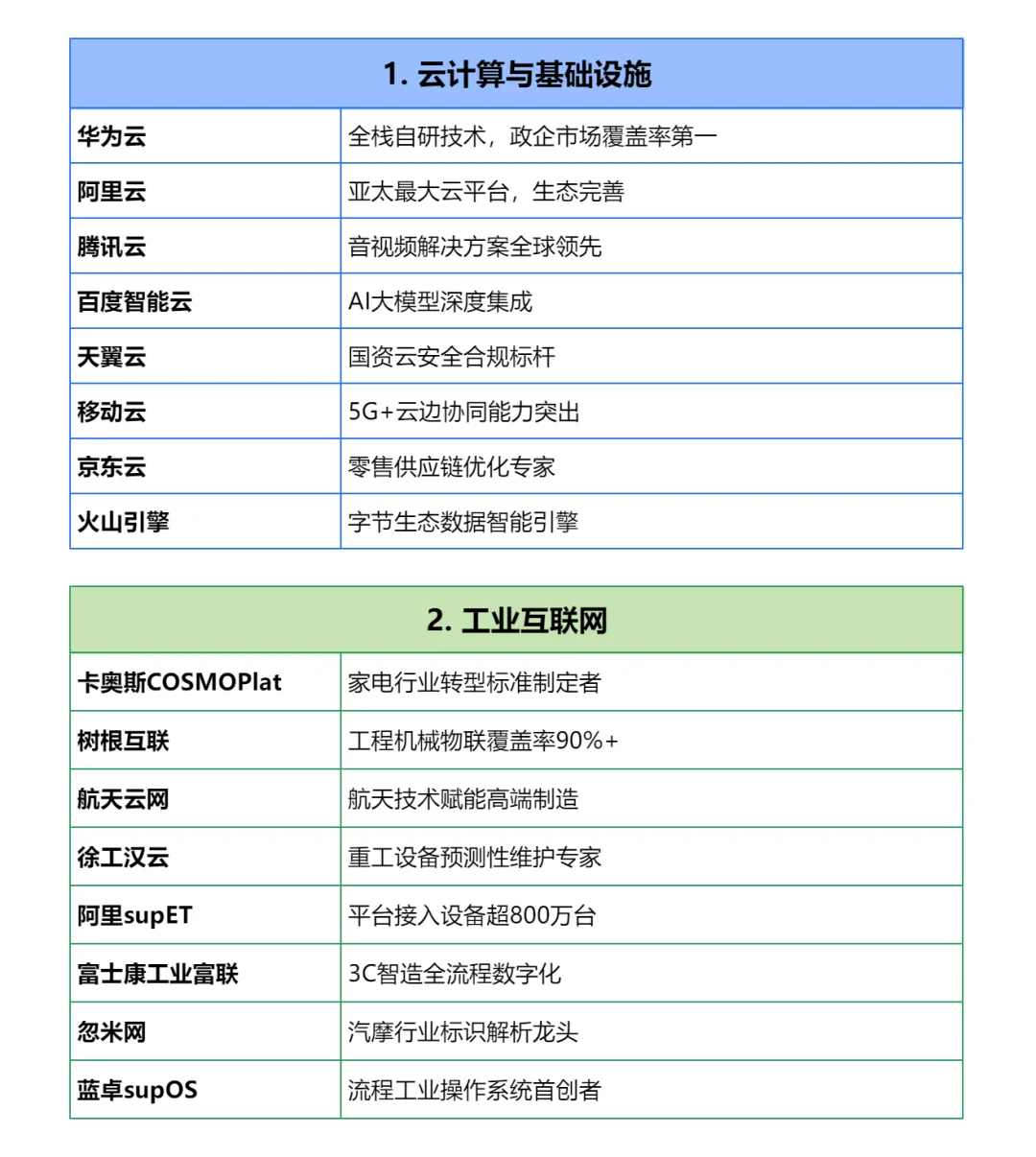 tob公司大厂汇总——销售必备