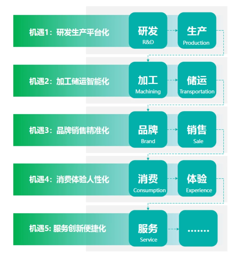 2024年AI+农业高质量发展研究报告
