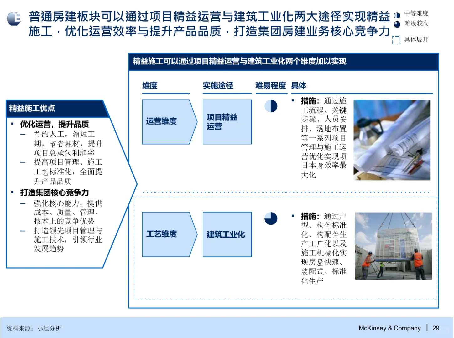 麦肯锡：战略与组织管控咨询