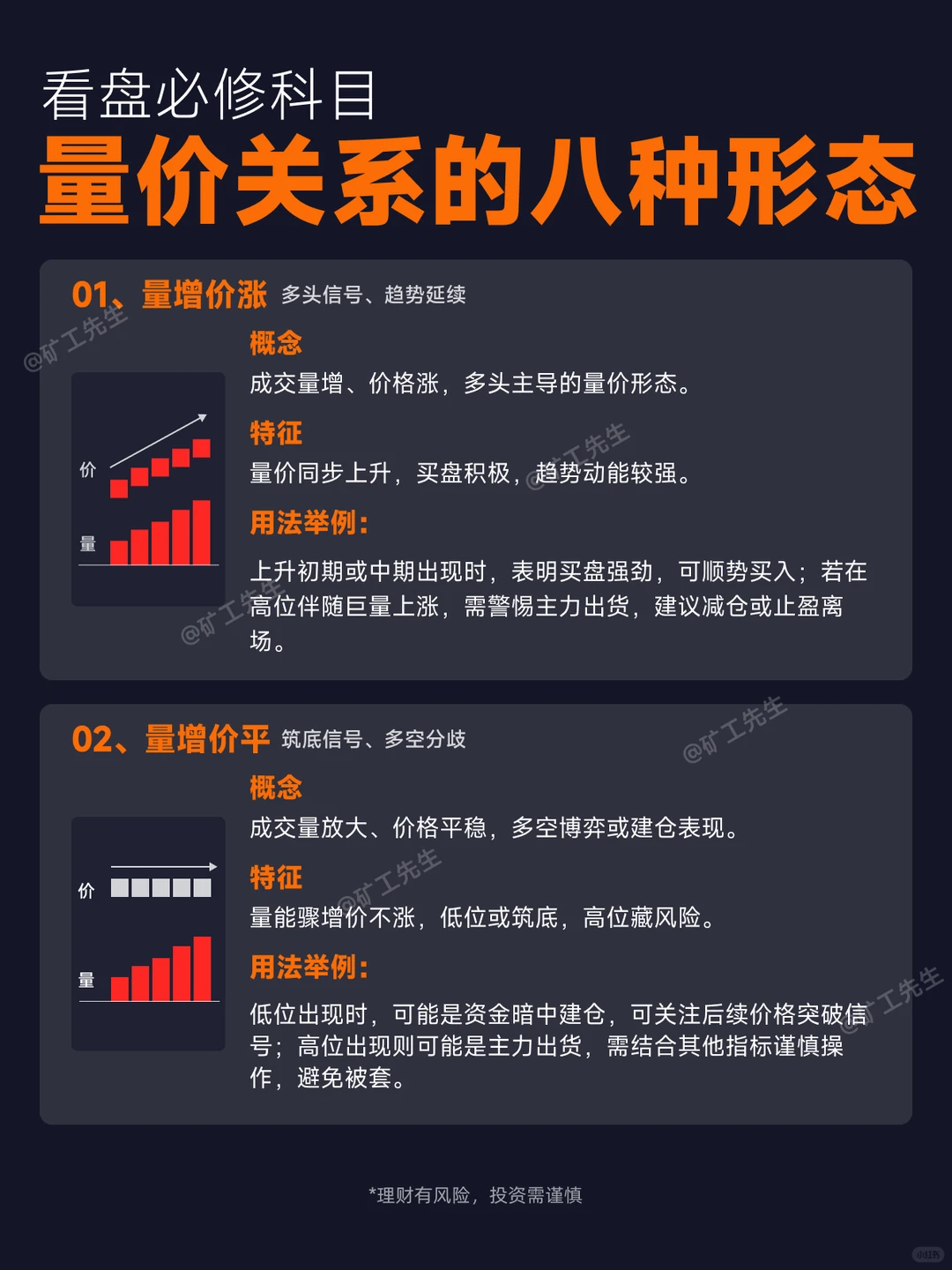 看盘必修“量价关系的八种形态”