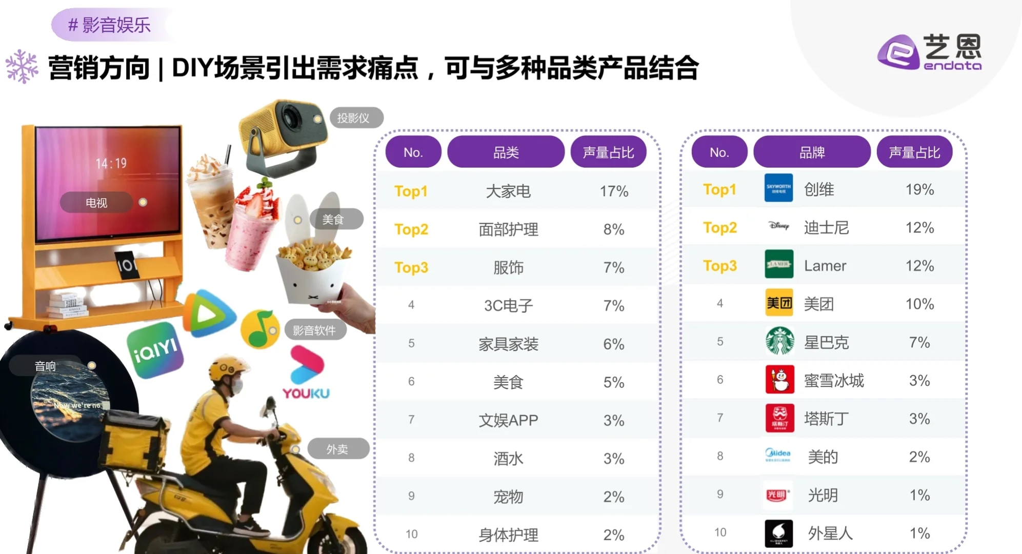冬季室内娱乐社媒趋势与品牌机遇