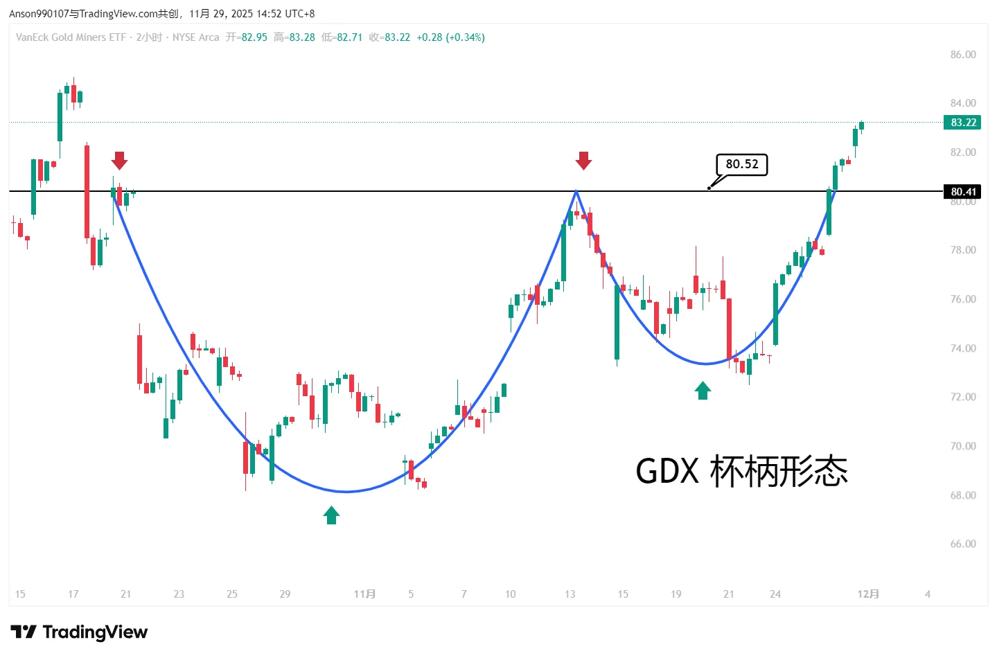 黄金白银12月展望--技术分析报告