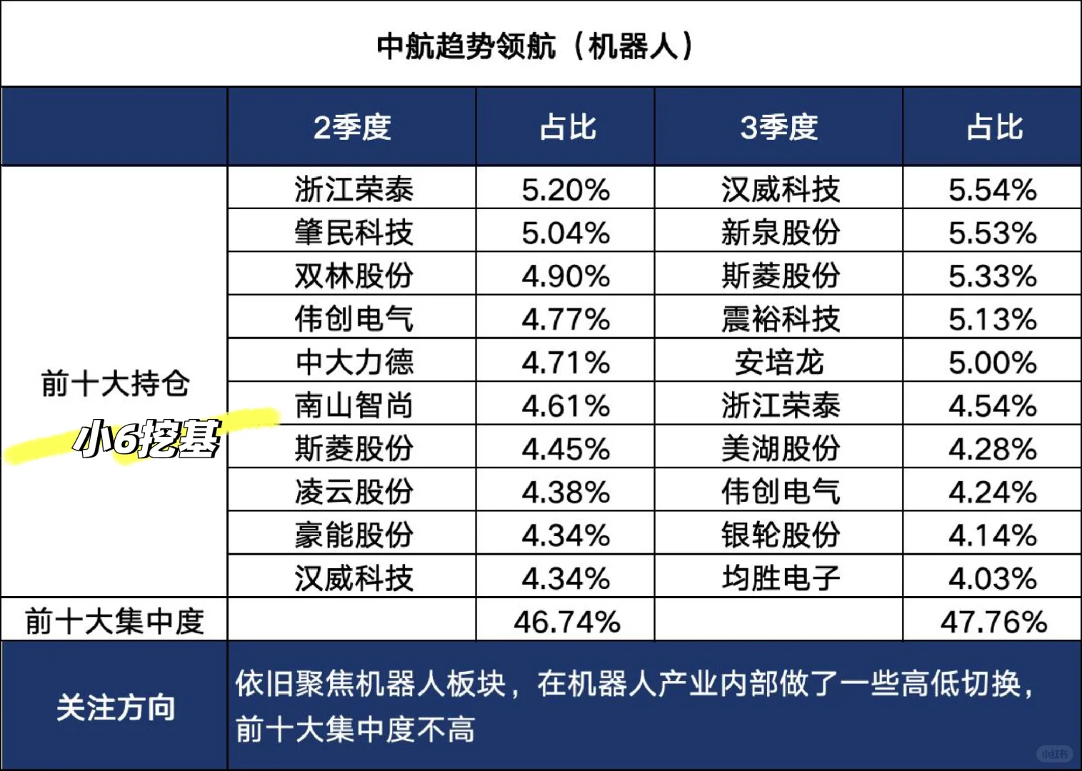『超全』中航全家桶最新持仓方向梳理