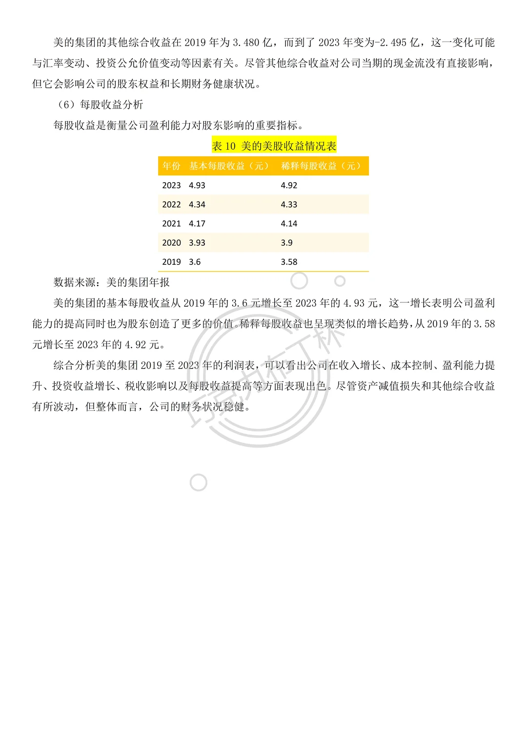 不会写财务分析报告的都来看这篇?