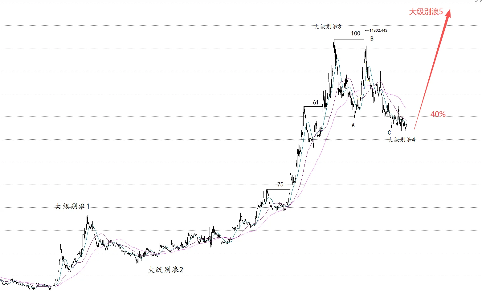 下周稀土还会继续上涨吗？