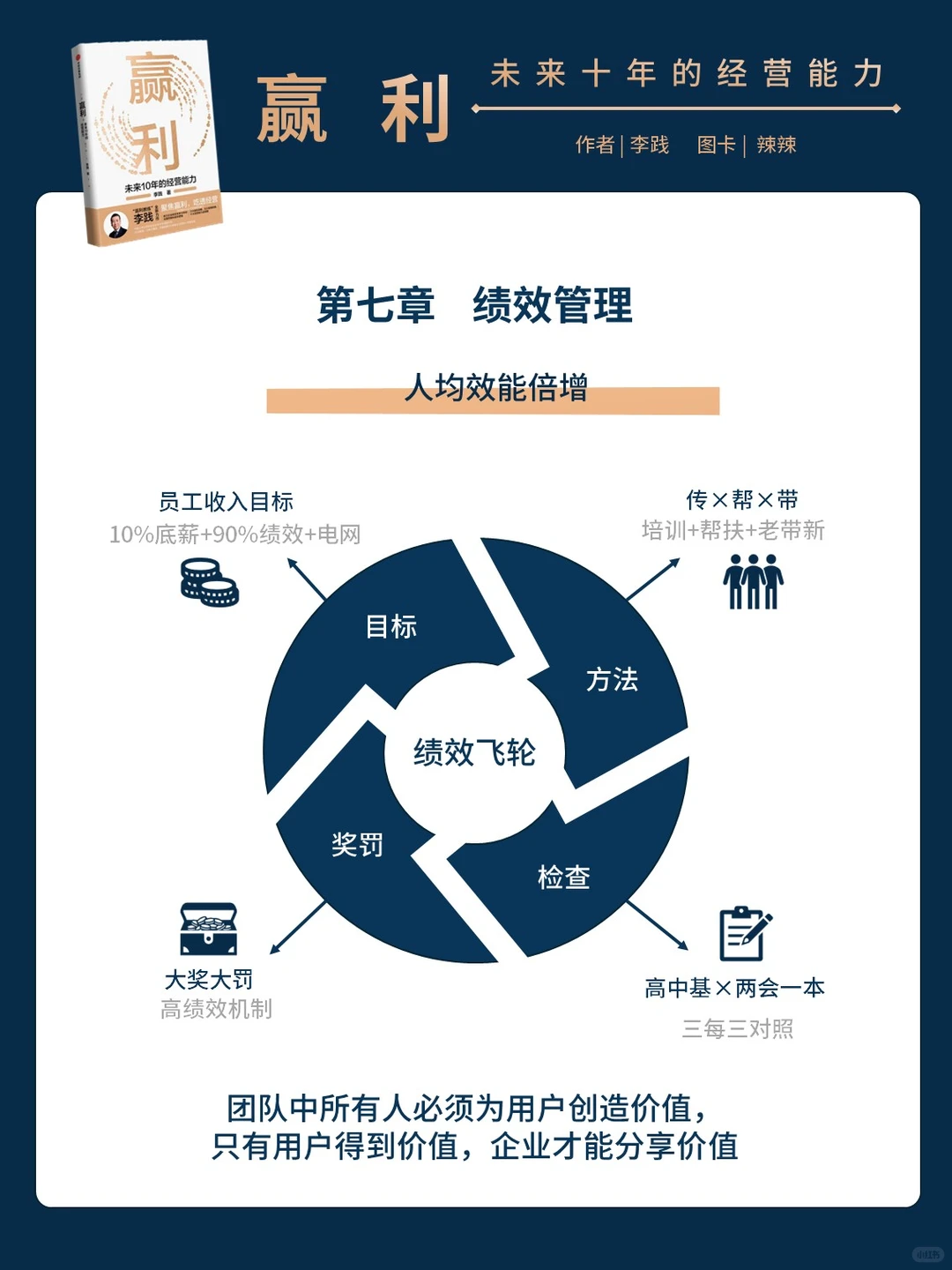 聚焦赢利：打造企业持续增长的秘密武器