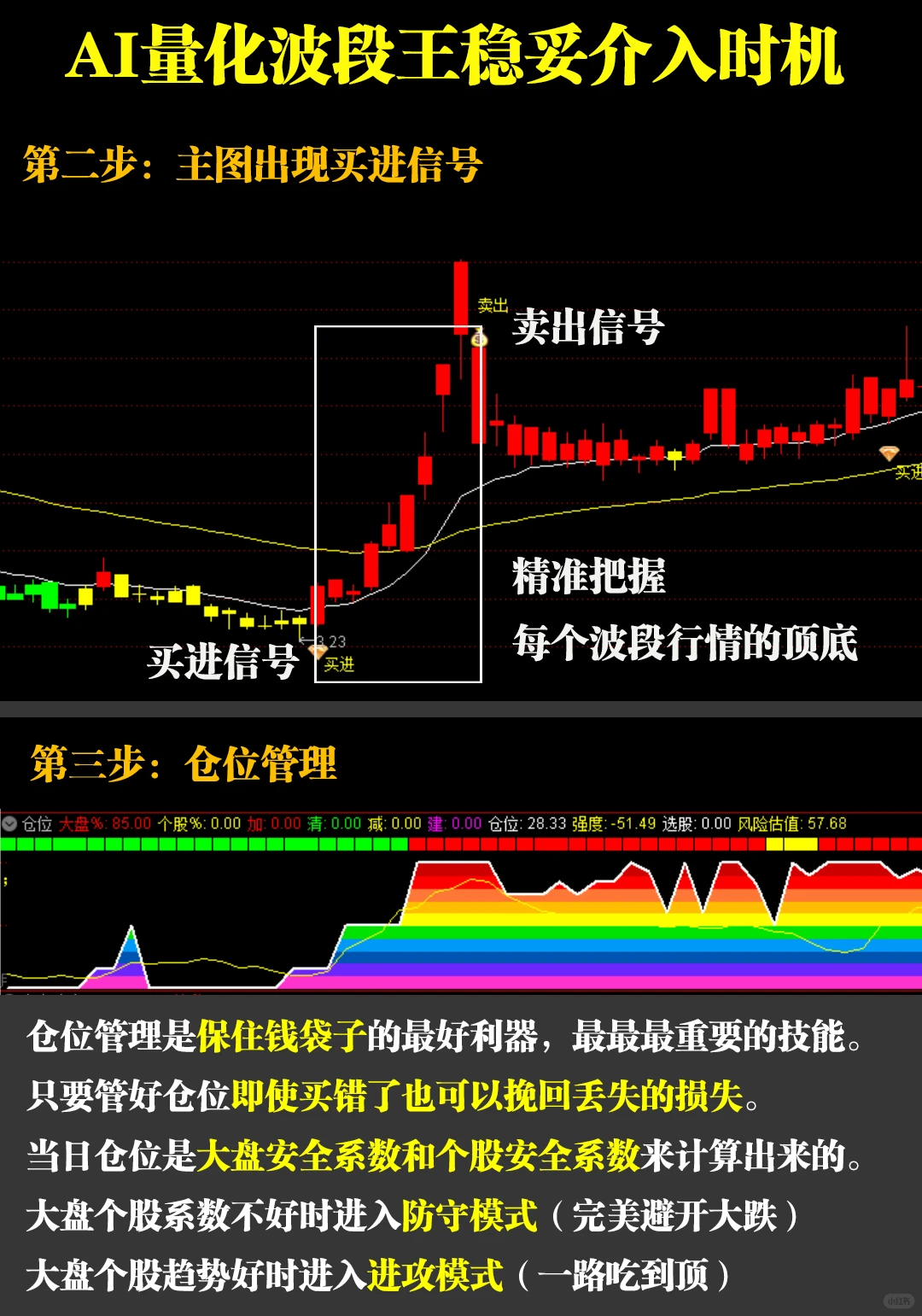 在大盘回调时的避险去处！避险概念股梳理