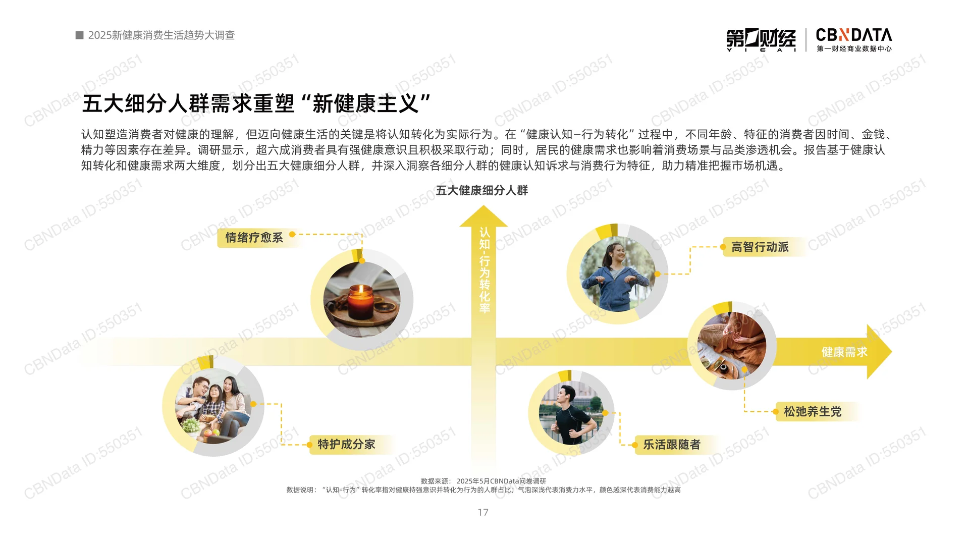 2025新健康消费生活趋势报告-第一财经-59页