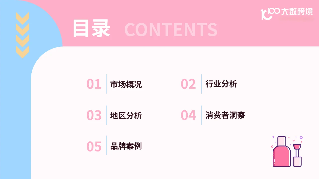 2024全球美甲用品市场分析报告