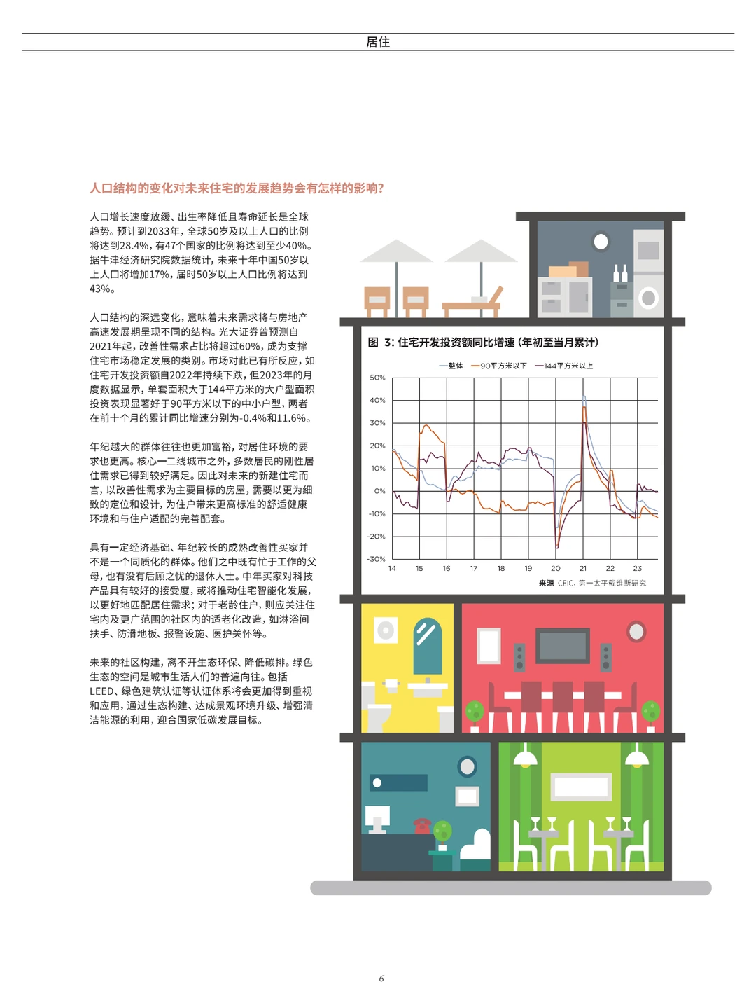 中国房地产市场展望2024