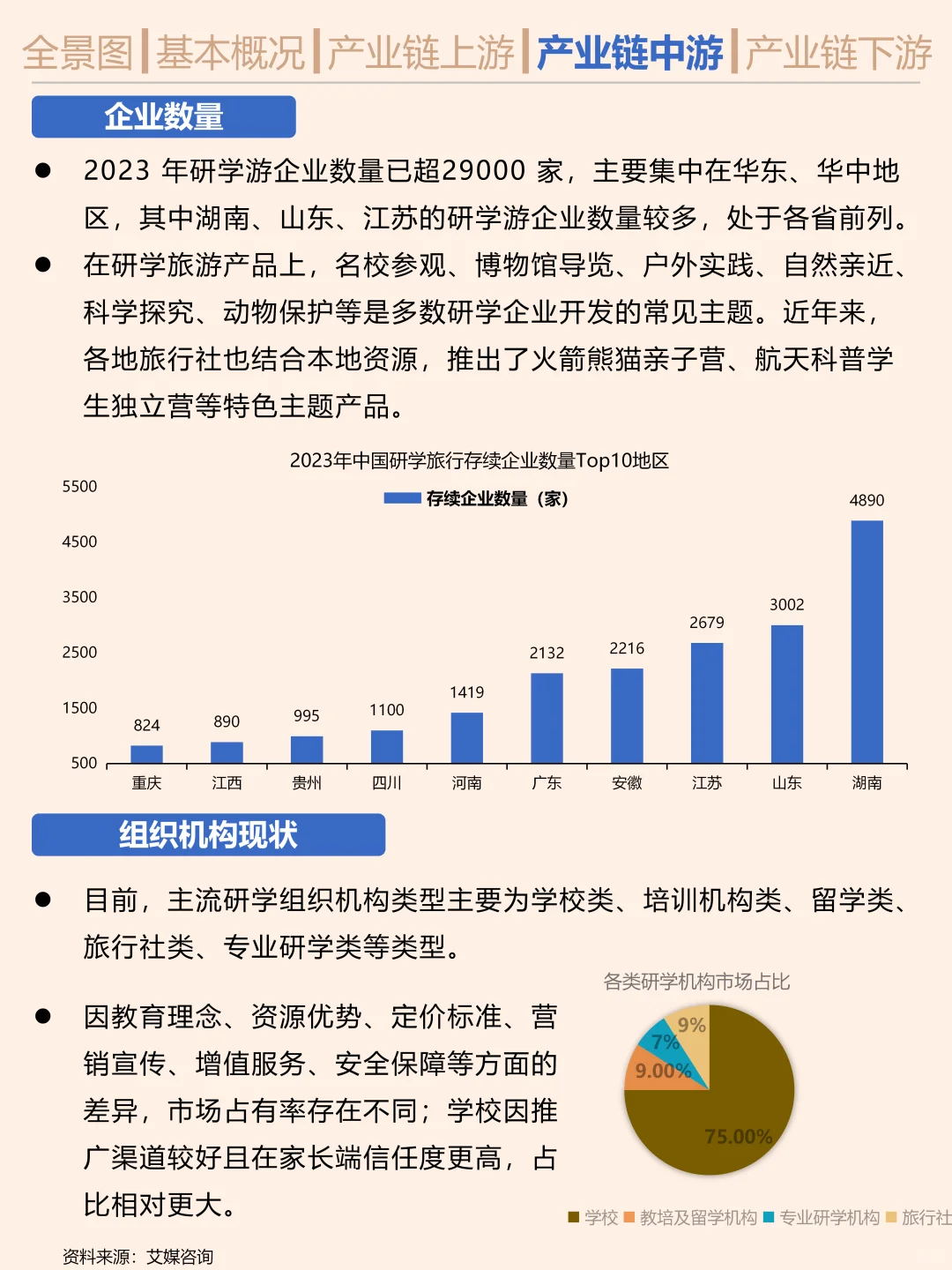 一天吃透一条产业链。研学游